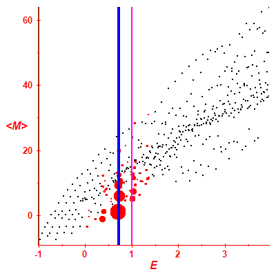 Peres lattice <M>
